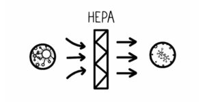 Benefits of Using a HEPA Filter for Negative Air Machines