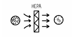 HEPA-AIRE H2KMA Deluxe Model Negative Air Machine vs HEPA-AIRE PAS2400 Portable Air Scrubber