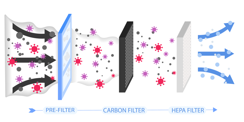 The Importance of HEPA Filtration - Cooling Power